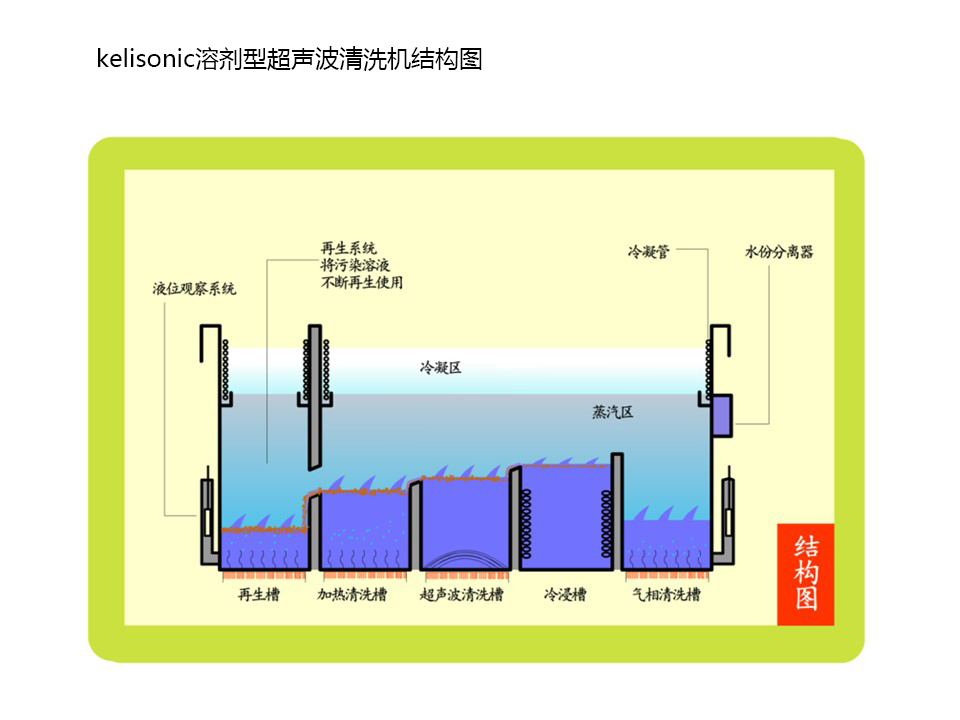 溶剂超声波清洗机.jpg