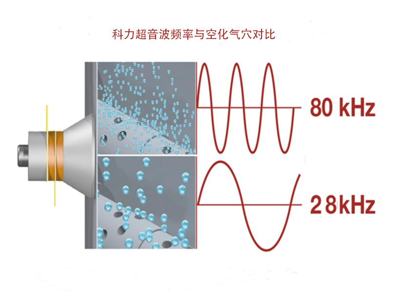 超声波清洗机频率.jpg