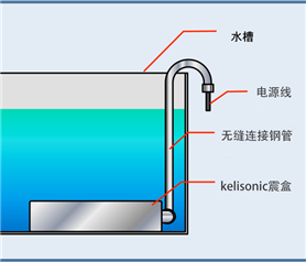 投入式超音波清洗機